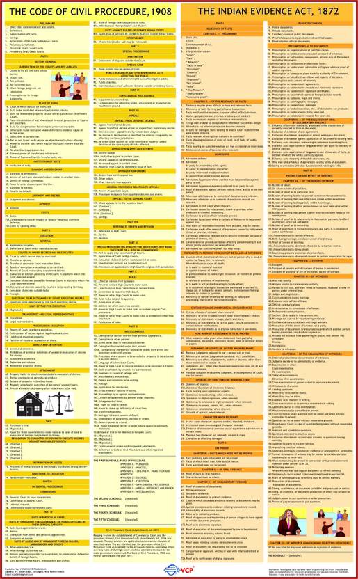 Rules Of Cross Examination In Indian Evidence Act