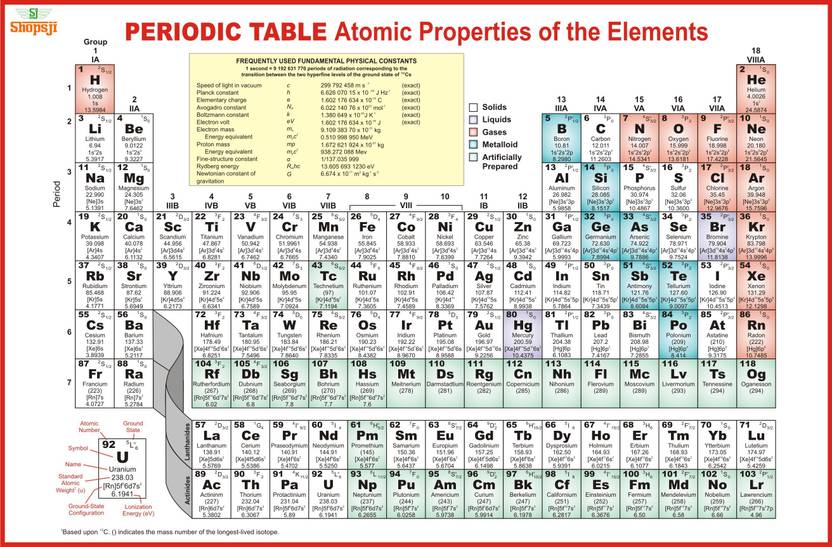 PERIODIC TABLE Of Elements Atomic Properties Of The Elements A3 Size