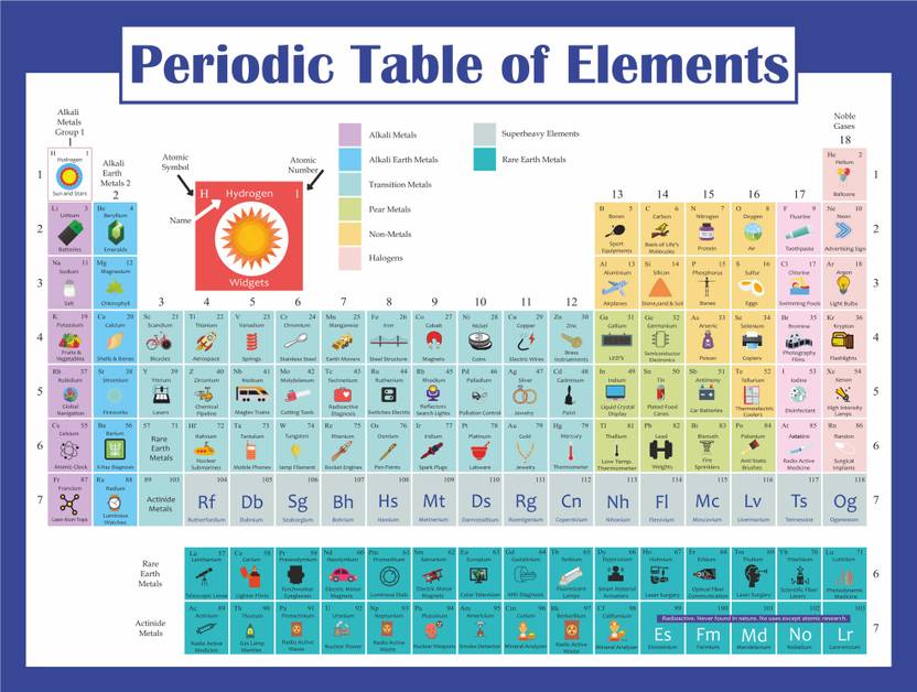 Periodic Table with real elements - Premium Quality | For Chemistry ...