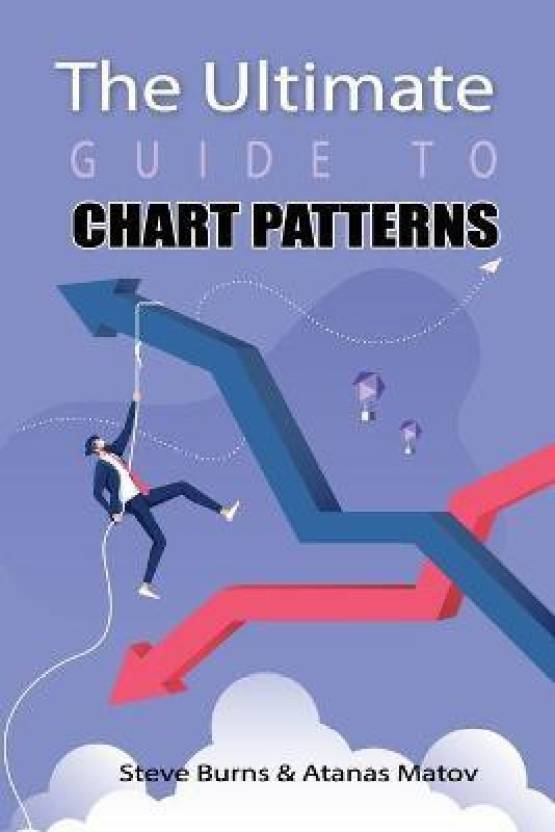 Most Successful Chart Patterns