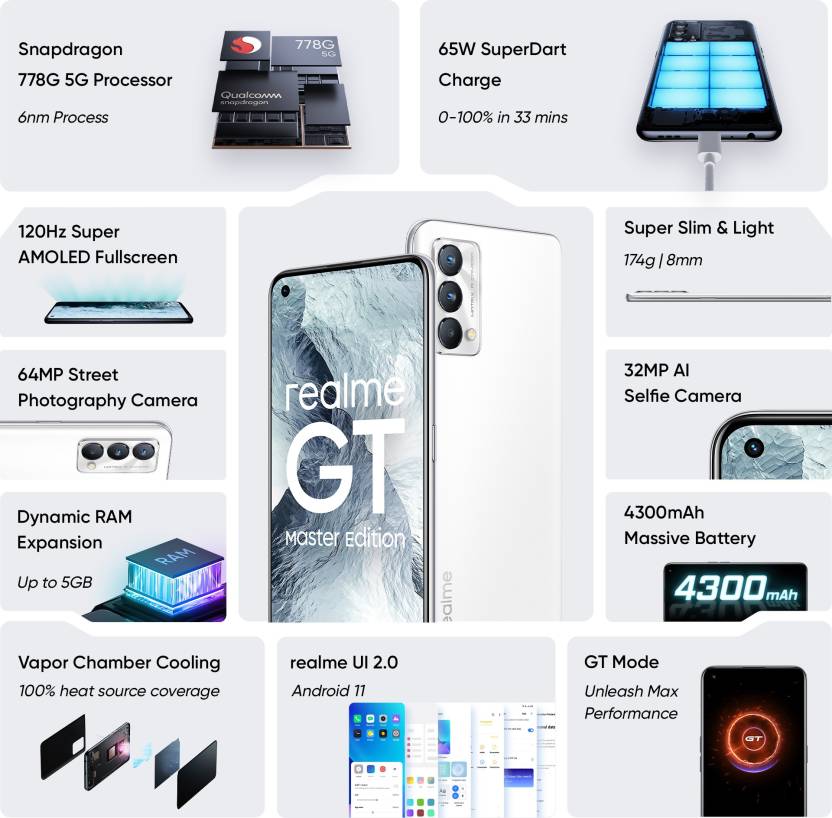 discount on Realme GT Master Edition 