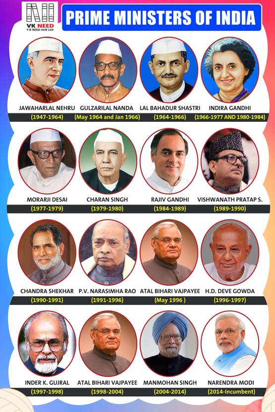 vk-need-indian-all-prime-minister-wall-chart-with-laminated-indian