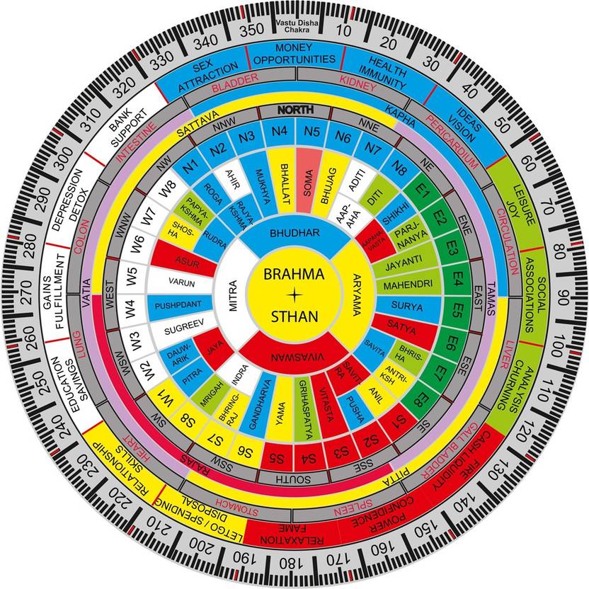 tejas Vastu Disha Shakti Chakra 6 inch Acrylic Sheet Price in India Disha Chart Hindi English