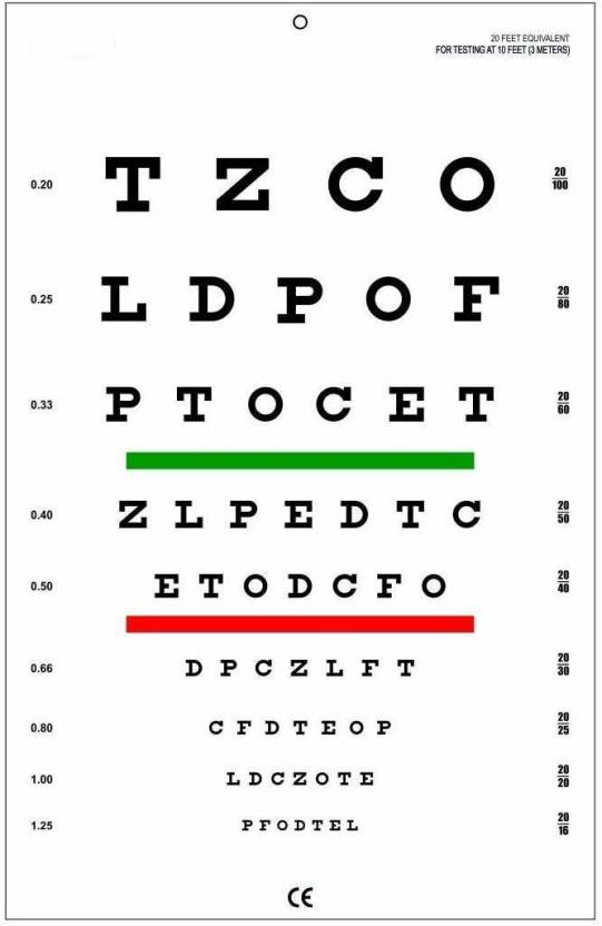 ECP Distance Vision Test Chart Price in India - Buy ECP Distance Vision ...