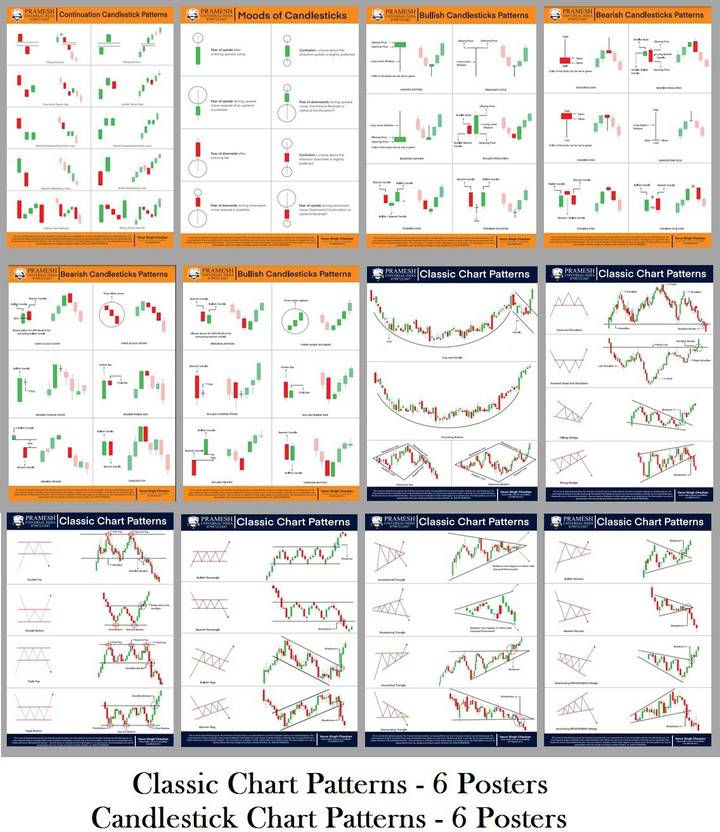Pramesh Trading Secret Charts [ 6 Classic Chart Patterns & 6 