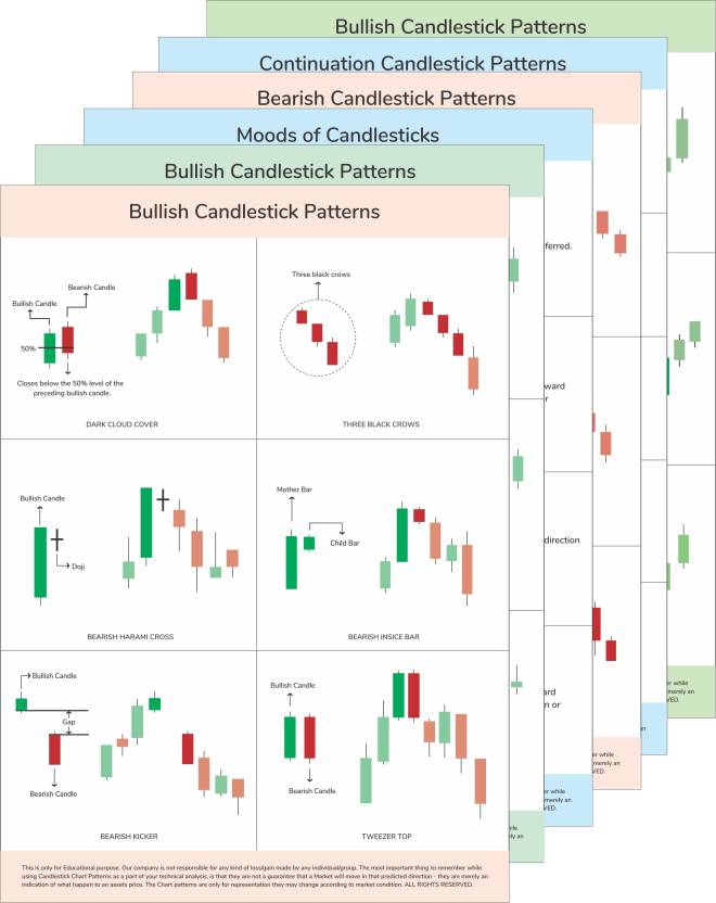 Trading Candlestick Patterns Stock Market Poster Of Learn Stock Market Wall Poster Pack Of 6 