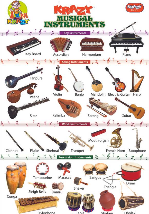 report sales vocabulary Krazy Chart Musical India Instruments Price Wealth in Mind