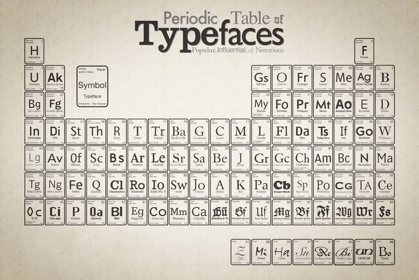 table graphic design inspiration periodic table of typefaces graphic designers inspiration poster paper print table graphic design inspiration periodic table of typefaces graphic designers inspiration poster paper print