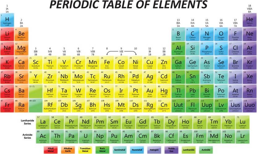 periodic table of elements educational poster paper print