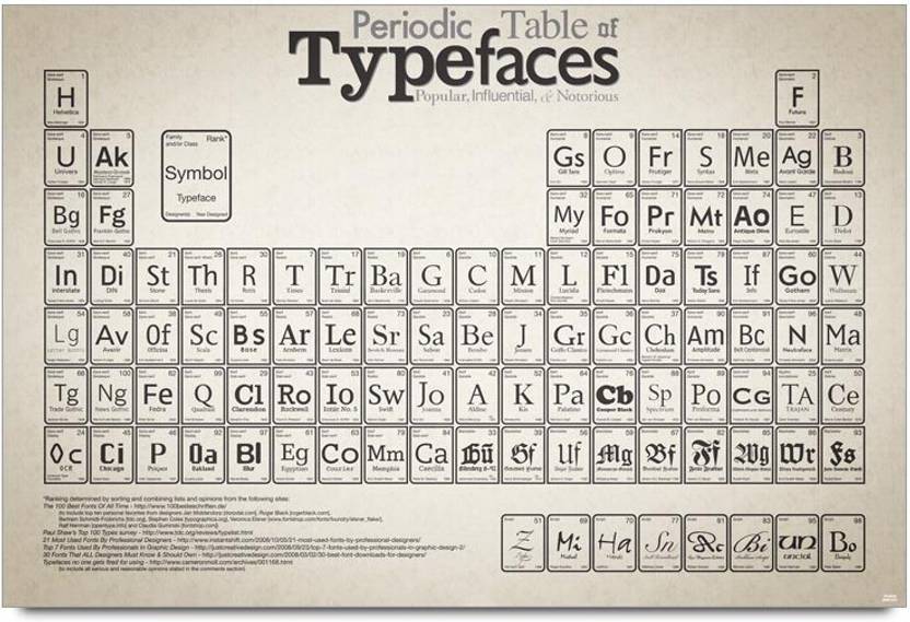 Bluegape Typefaces Periodic Table Photographic Paper
