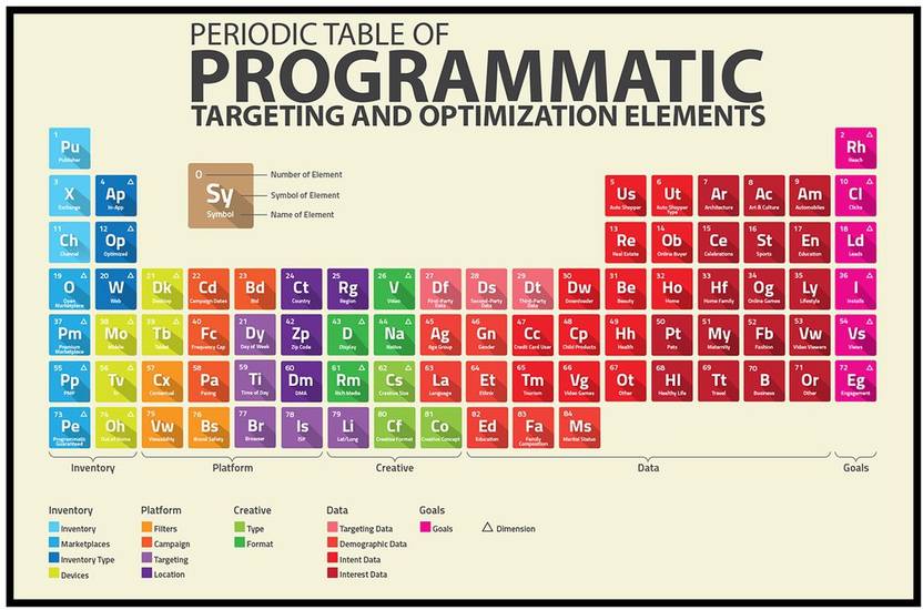 Periodic Table Of Element Poster For Room Educational