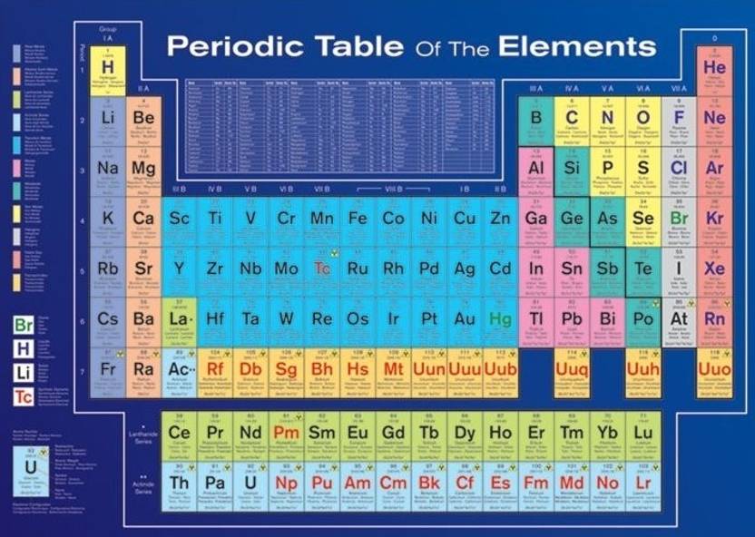 Periodic Table Of Elements Paper Print Educational Posters