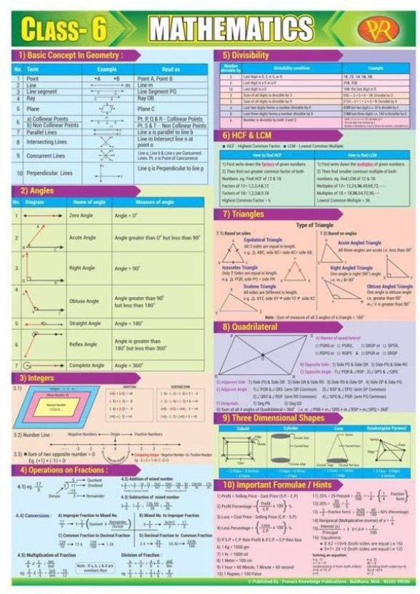 Maths Chart For Class 3