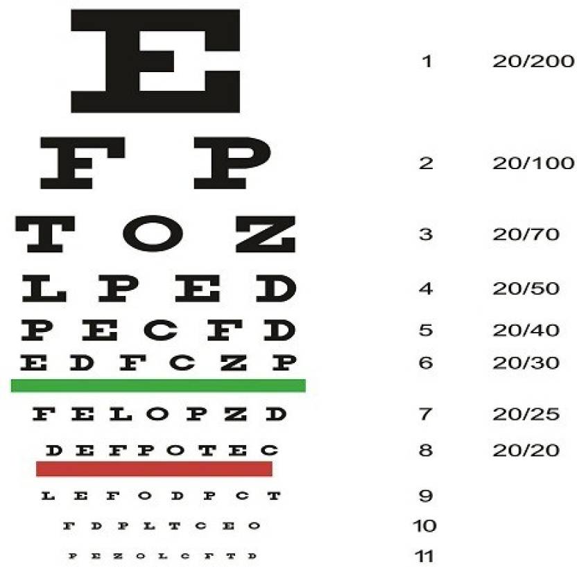 qth ET0010 Eye Test Paper Chart Poster for Hospital,Nursing Home -13 X ...