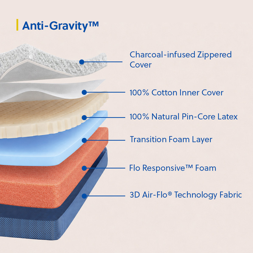 FLO FLO Anti-Gravity 8 inch Queen Latex Foam Mattress(L x W: 72 inch x 42 inch) - Flipkart Deal