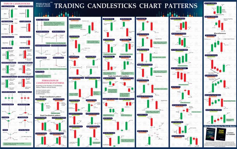 PIXELPAGE PUBLICATIONS Trading Candlesticks Chart Pattern for Beginners
