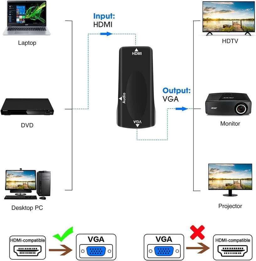 ezcap HDMI Adapter 2 A 0.5 m NA HDMI Female to VGA Female Converter with 3.5mm Audio Converter 1080P with Audio Cable(Compatible with Desktop, Laptop, Notebook, Mac-Book Pro, Chromebook, HDTV, Gamming, Black, One Cable, NA, 240 W)