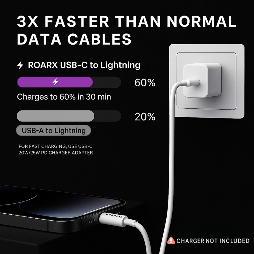 SIMZO SIMZO Lightning Cable 1 m PVC RP -87 USB Type C to Lightning Data Charging Cable original(Compatible with iPhone 11 iPhone 12 iPhone 13 iPhone 14 iPhone X iPhone XR iPhone XS, White, USB Type C To Lightning) - Flipkart Deal