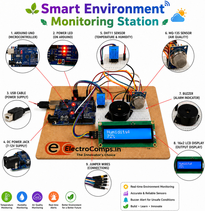 ELECTROCOMPS Smart weather Monitoring System school science project Electronic Components Electronic Hobby Kit