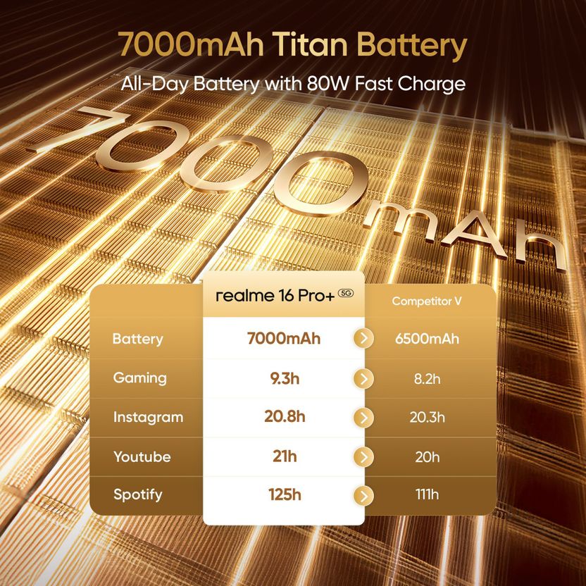 realme 16 Pro+ 5G 256GB 8GB RAM - Image 7