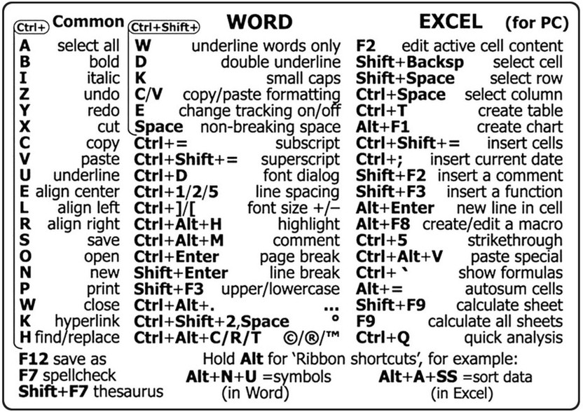 Gadgets Gadgets Guru Reusable Clear Hotkey Sheet — Word, Excel Keyboard Decal Non Slip Base Mousepad(Clear) - Flipkart Deal