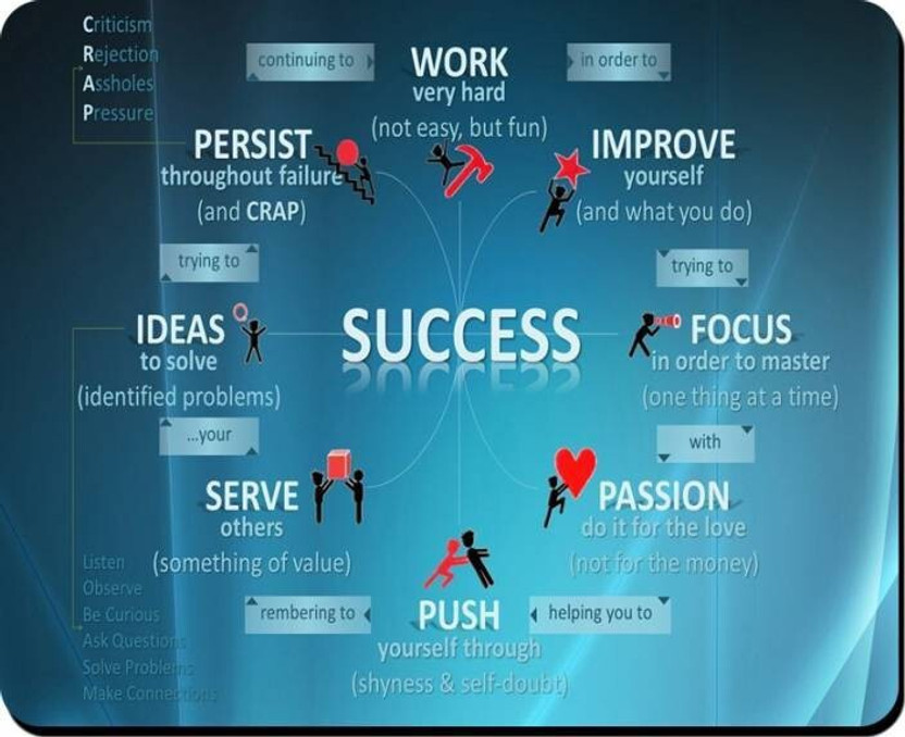 Clapcart Success Motivational Quotation Printed MousePad for Computer, PC, Laptop Non Slip Base Mousepad(Multicolor)