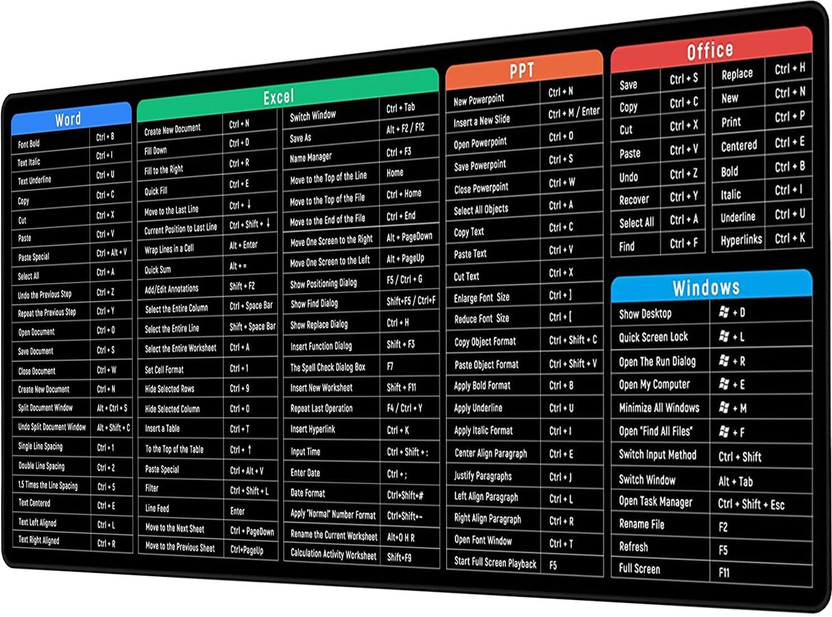 RINSHIK Keyboard Pad with Office Excel Microsoft Software Shortcuts Key Patterns. Non Slip Base Mousepad(Black)