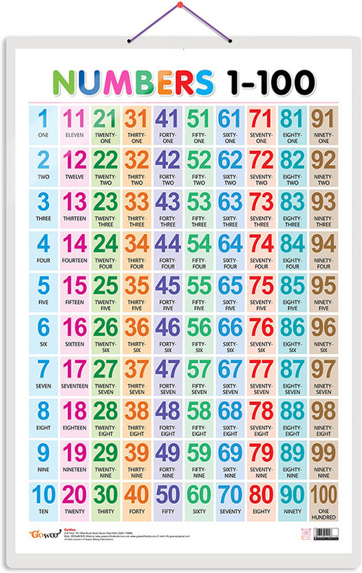 Numbers Numbers 1-100 Early Learning Educational Chart for Kids :- Counting Chart for Preschoolers, Fun Number Learning Poster for Toddlers, Bright Educational Wall Chart for Kids for Home and School Study Paper Print(30 inch X 20 inch) - Flipkart Deal