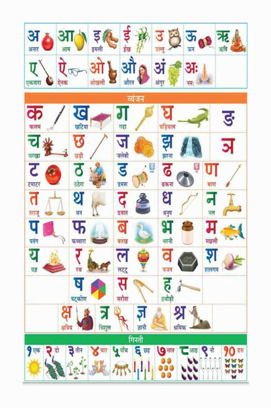Hindi Varnamala Chart Poster with Gloss Lamination Paper Print