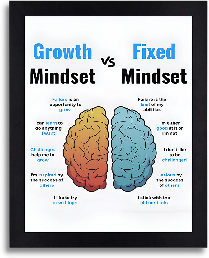Growth Growth vs Fixed Mindset Educational Psychology Comparison Chart Framed Poster for Kids Room, Classroom & Study Table Decor (Black Frame) Paper Print(13 inch X 9 inch, Framed) - Flipkart Deal