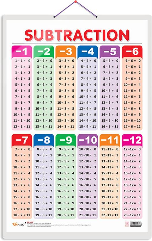 SUBTRACTION Early Learning Educational Chart for Kids | 20