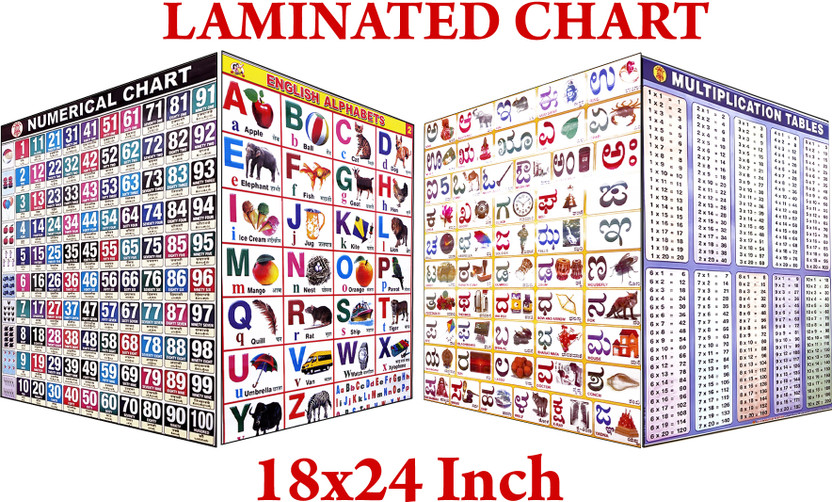 Nivita EARLY LEARNING CHART FOR KIDS, ALPHABET, NUMBERS, KANNADA , TABLES, PACK OF-04(Multicolor)