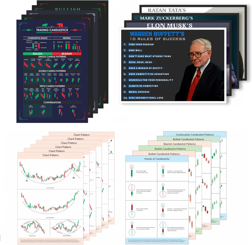Stock Market Candle Chart Pattern Poster, Trading Candlestick Patterns, Traders Share Market Chart and Motivational Posters Paper Print(18 inch X 11.75 inch, Well Packed)