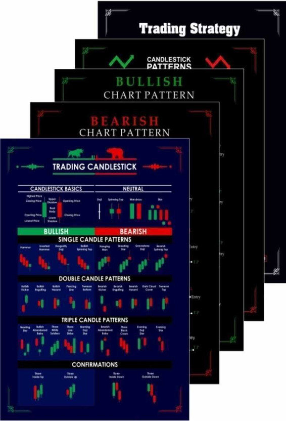 Trading Chart (Pack of 5) Pattern Poster, Super Self Adhesive with Double Sided Tape A4 Size 350GSM Candle Stick Pattern Posters and Charts Paper Print(12 inch X 8.5 inch, box)