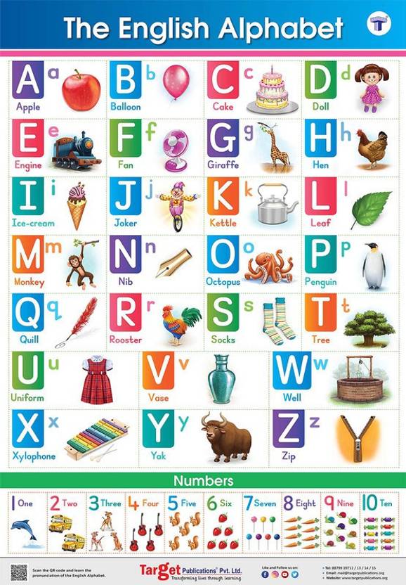 Abcd Chart Making 