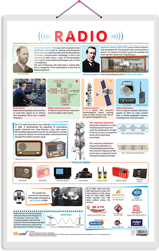 RADIO RADIO CHART :- Radio frequency learning poster, classroom physics wall chart, sound wave education guide, science study reference material Paper Print(30 inch X 20 inch) - Flipkart Deal