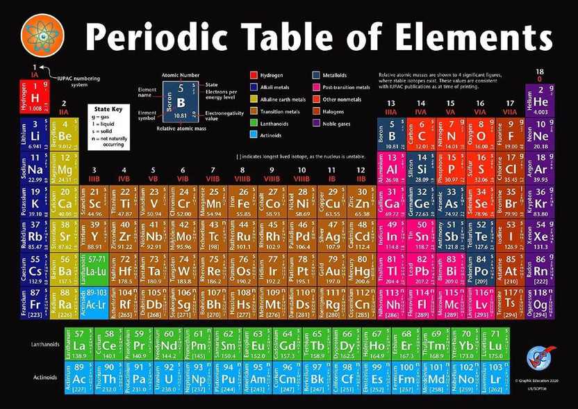 Periodic Table English Wall Chart for Classroom and Study Room (12 inch X 18 inch, Rolled) Paper Print(12 inch X 18 inch, Rolled in Safety Mailing Tube)