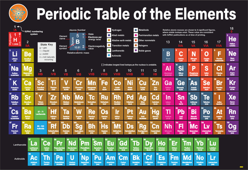 Periodic Table English Wall Chart for Classroom and Study Room Vinyl(19 inch X 13 inch, Roll)