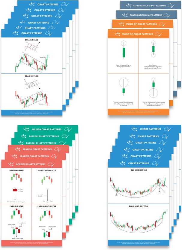 (Pack of 22) Trading Chart Pattern Poster, Candle Stick Chart Patterns, Crypto and Stock Market Poster with Double Tape, Perfectly Sized Scratch Resistant Sheets, Attractive Design for Traders Paper Print(11.69 inch X 8.26 inch, Box)