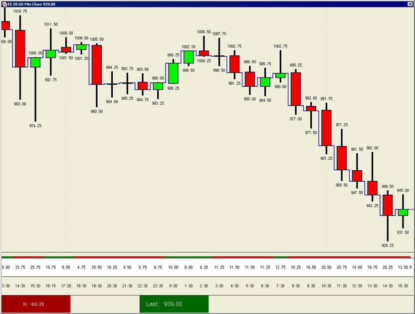 Candle chart Patterns poster Multicolor Photo Paper Print Poster