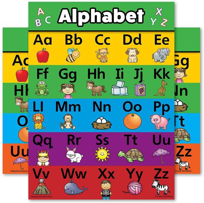 Abcd Chart Photo 
