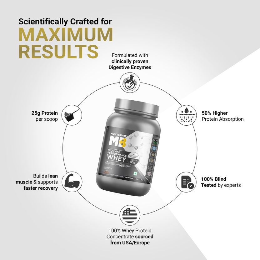 Biozyme Performance Whey Protein Powder, 25g Protein Per Scoop Whey Protein 4