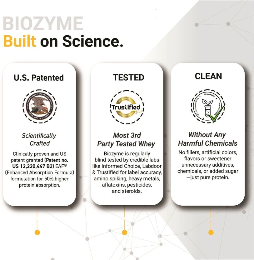 Biozyme Performance Whey Protein Powder, 25g Protein Per Scoop Whey Protein 4