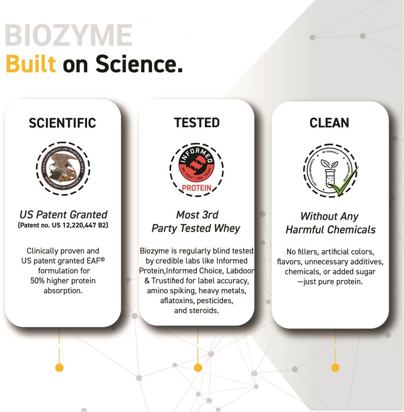Biozyme Iso-Zero, Low Carb Isolate, 27 g Per Scoop Whey Protein 4