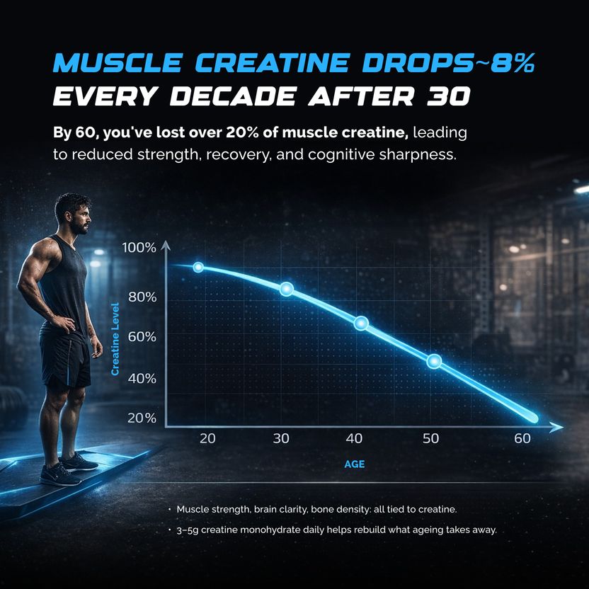 Micronised Creatine Monohydrate | Lab Tested | Enhanced Absorption | 100% Pure Creatine 4