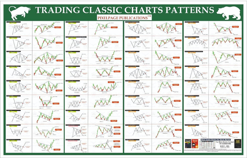 Trading Trading Classic Charts Patterns [Breakout Patterns] Poster 23 inch x 36 inch Paper Print(23 inch X 36 inch) - Flipkart Deal