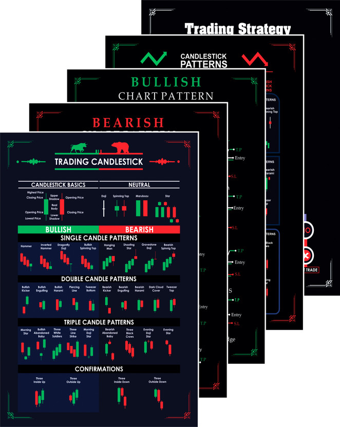 Stockmarket Trading Chart Pattern Poster, Candlestick Patterns, Traders Share market Chart Paper Print(18 inch X 12.5 inch, Bubble wrap for poster protection)