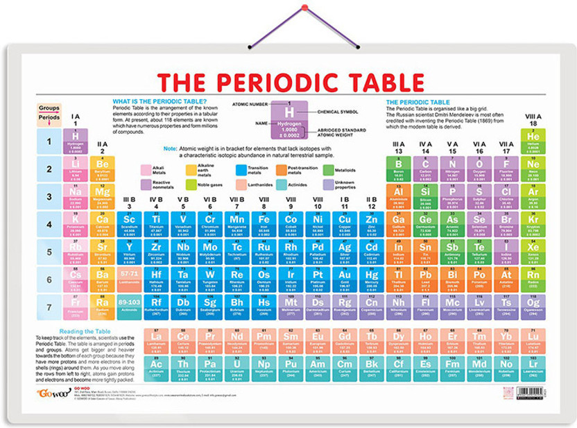 Periodic Table Early Learning Educational Chart for Kids | 20"X30" inch |Non-Tearable and Waterproof | Double Sided Laminated | Perfect for Homeschooling, Kindergarten and Nursery Students Paper Print(18 inch X 12 inch)