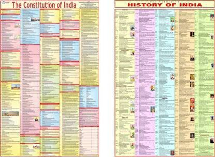COMBO of 2-Constitution Of India Chart and History Chart folded papersheets charts useful for UPSC, SSC , Railway, Banking, IIT, Engineering and all other Competitive Exams (23 inch X 36 inch) Paper Print(40 inch X 28 inch, Folded)