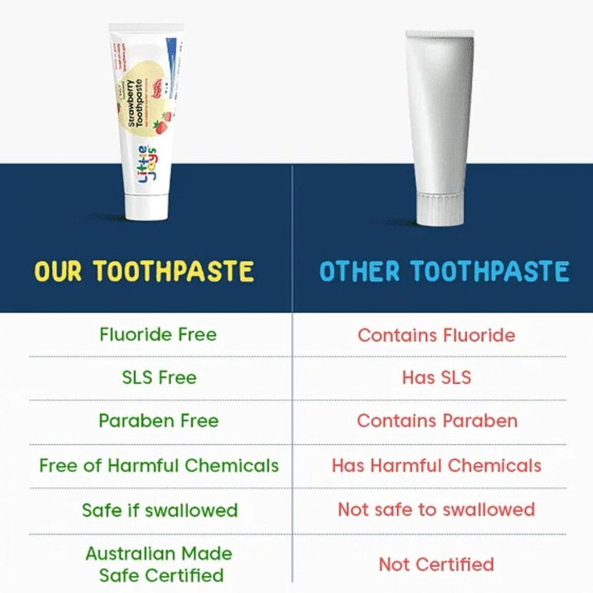 Little Joys Toothpaste For Kids (2-5 Yrs), Strawberry Flavour Toothpaste(60 g)